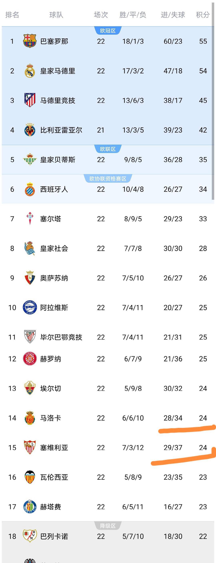 马略卡客场逼平塞尔塔，积分持续攀升的简单介绍